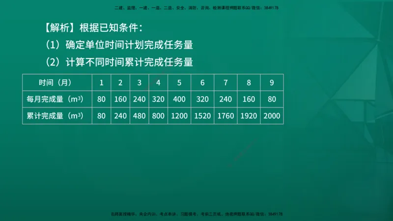 2026年监理《进度控制（土建）》第4章在线版_监理工程师_2026年监理工程师SVIP_2026年监理土建控制SVIP_02-基础精讲✿高端面授✿深度强化