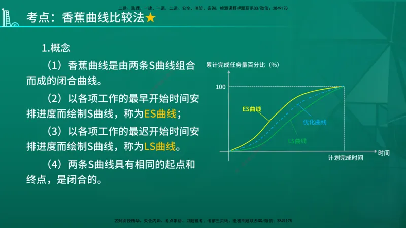 2026年监理《进度控制（土建）》第4章在线版_监理工程师_2026年监理工程师SVIP_2026年监理土建控制SVIP_02-基础精讲✿高端面授✿深度强化
