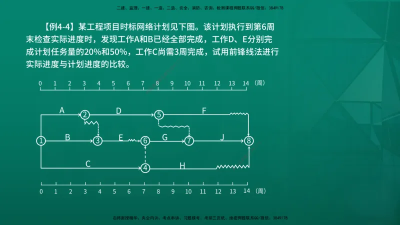 2026年监理《进度控制（土建）》第4章在线版_监理工程师_2026年监理工程师SVIP_2026年监理土建控制SVIP_02-基础精讲✿高端面授✿深度强化