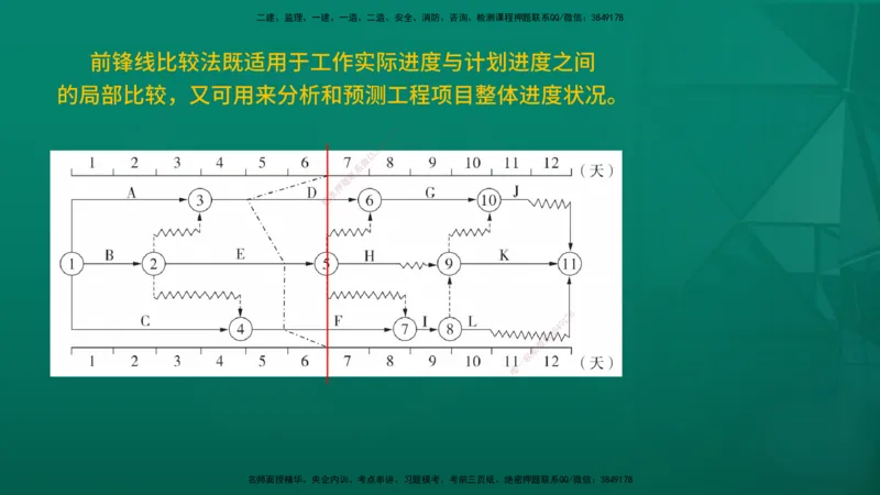 2026年监理《进度控制（土建）》第4章在线版_监理工程师_2026年监理工程师SVIP_2026年监理土建控制SVIP_02-基础精讲✿高端面授✿深度强化