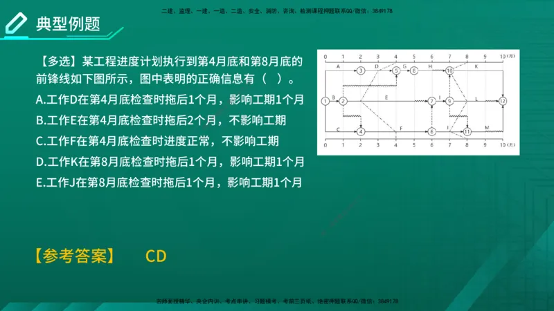 2026年监理《进度控制（土建）》第4章在线版_监理工程师_2026年监理工程师SVIP_2026年监理土建控制SVIP_02-基础精讲✿高端面授✿深度强化
