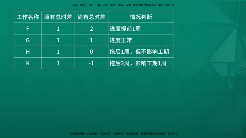 2026年监理《进度控制（土建）》第4章在线版_监理工程师_2026年监理工程师SVIP_2026年监理土建控制SVIP_02-基础精讲✿高端面授✿深度强化