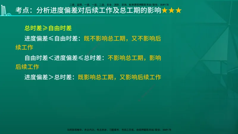 2026年监理《进度控制（土建）》第4章在线版_监理工程师_2026年监理工程师SVIP_2026年监理土建控制SVIP_02-基础精讲✿高端面授✿深度强化