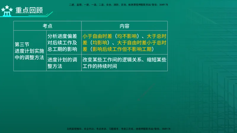 2026年监理《进度控制（土建）》第4章在线版_监理工程师_2026年监理工程师SVIP_2026年监理土建控制SVIP_02-基础精讲✿高端面授✿深度强化