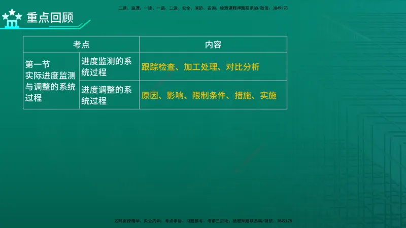 2026年监理《进度控制（土建）》第4章在线版_监理工程师_2026年监理工程师SVIP_2026年监理土建控制SVIP_02-基础精讲✿高端面授✿深度强化