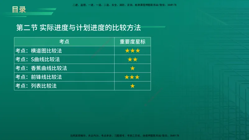2026年监理《进度控制（土建）》第4章在线版_监理工程师_2026年监理工程师SVIP_2026年监理土建控制SVIP_02-基础精讲✿高端面授✿深度强化