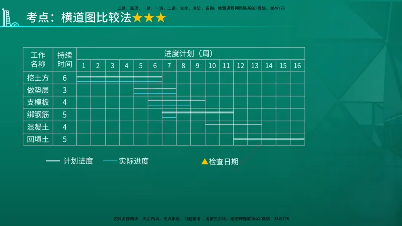 2026年监理《进度控制（土建）》第4章在线版_监理工程师_2026年监理工程师SVIP_2026年监理土建控制SVIP_02-基础精讲✿高端面授✿深度强化