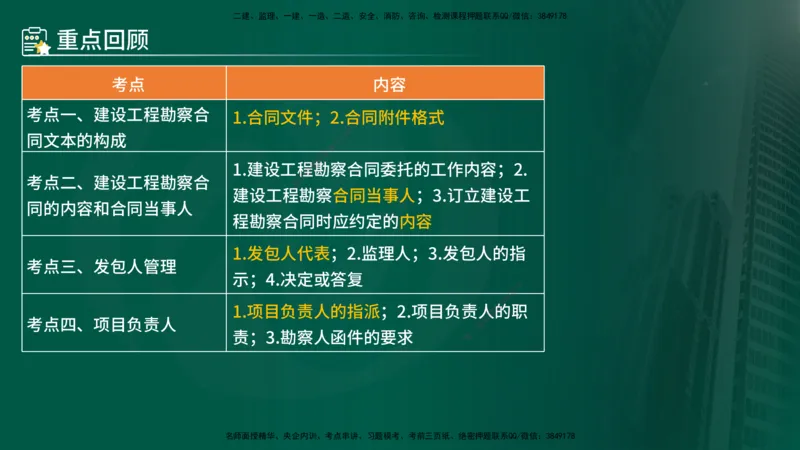 25年《合同管理》第5章讲义（在线版）_监理工程师_2025监理工程师_2025年监理工程师SVIP_2025年监理合同管理SVIP_02-基础精讲✿高端面授✿深度强化
