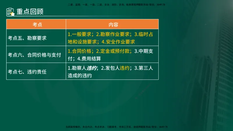 25年《合同管理》第5章讲义（在线版）_监理工程师_2025监理工程师_2025年监理工程师SVIP_2025年监理合同管理SVIP_02-基础精讲✿高端面授✿深度强化