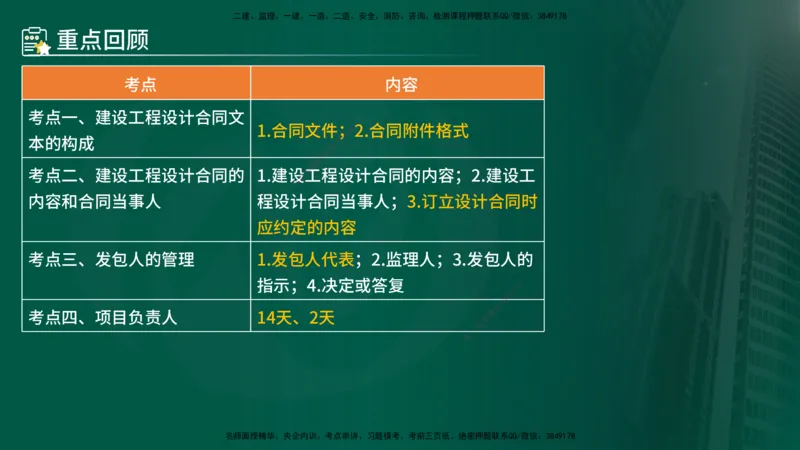 25年《合同管理》第5章讲义（在线版）_监理工程师_2025监理工程师_2025年监理工程师SVIP_2025年监理合同管理SVIP_02-基础精讲✿高端面授✿深度强化