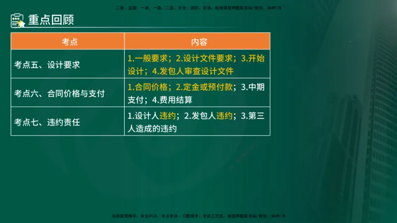 25年《合同管理》第5章讲义（在线版）_监理工程师_2025监理工程师_2025年监理工程师SVIP_2025年监理合同管理SVIP_02-基础精讲✿高端面授✿深度强化