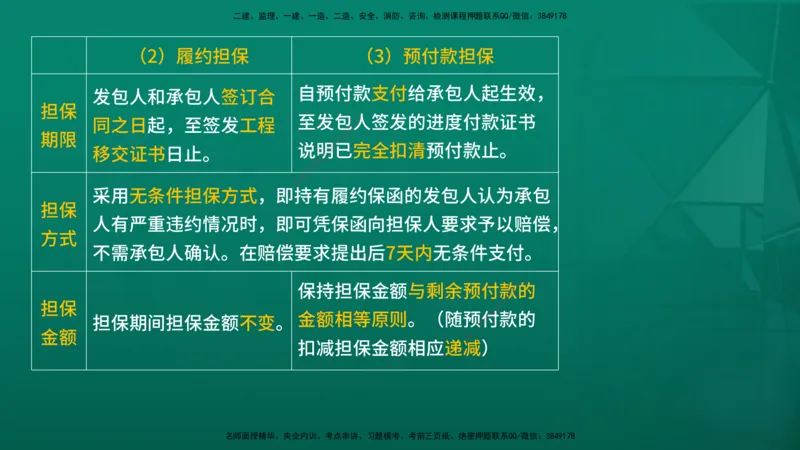 2026年监理《合同管理》精讲第6章在线版_监理工程师_2026年监理工程师SVIP_2026年监理合同管理SVIP_02-基础精讲✿高端面授✿深度强化_06.第六章建设工程施工合同管理
