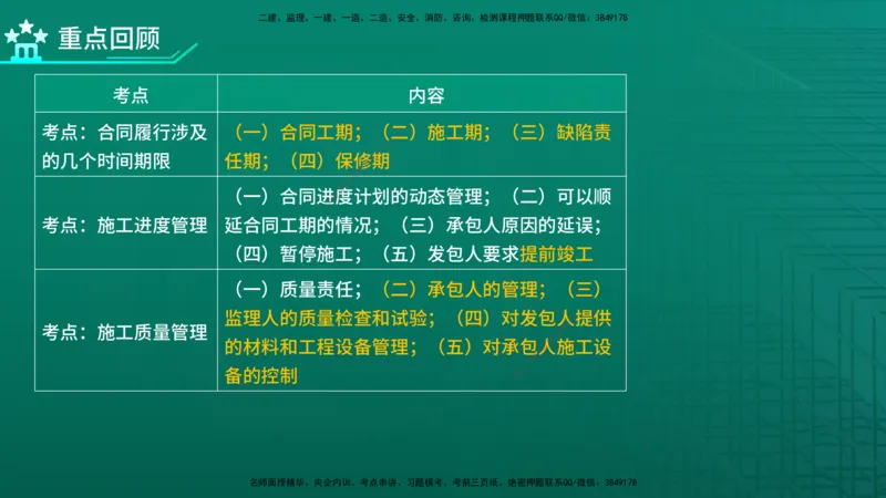 2026年监理《合同管理》精讲第6章在线版_监理工程师_2026年监理工程师SVIP_2026年监理合同管理SVIP_02-基础精讲✿高端面授✿深度强化_06.第六章建设工程施工合同管理