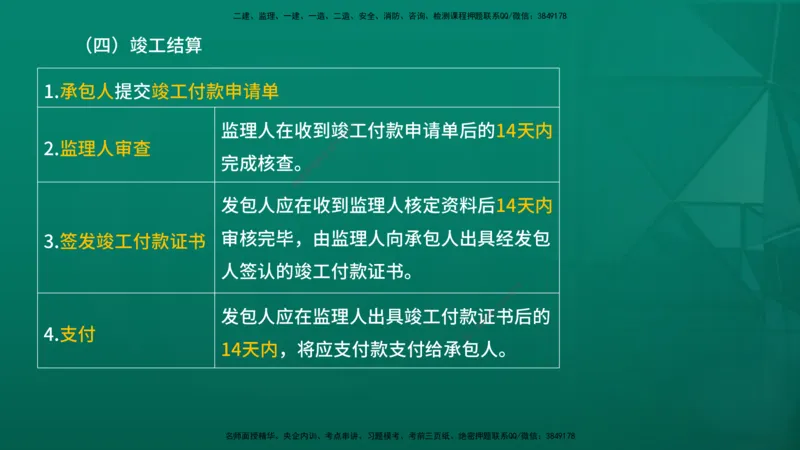 2026年监理《合同管理》精讲第6章在线版_监理工程师_2026年监理工程师SVIP_2026年监理合同管理SVIP_02-基础精讲✿高端面授✿深度强化_06.第六章建设工程施工合同管理