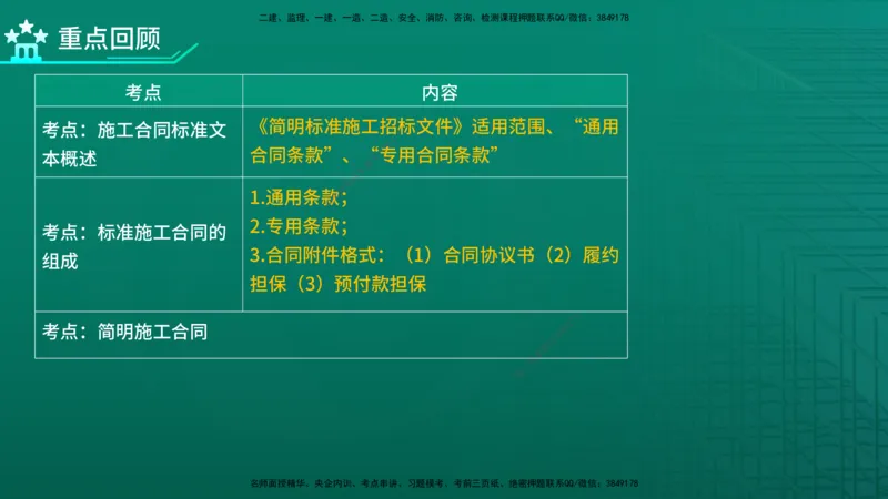 2026年监理《合同管理》精讲第6章在线版_监理工程师_2026年监理工程师SVIP_2026年监理合同管理SVIP_02-基础精讲✿高端面授✿深度强化_06.第六章建设工程施工合同管理