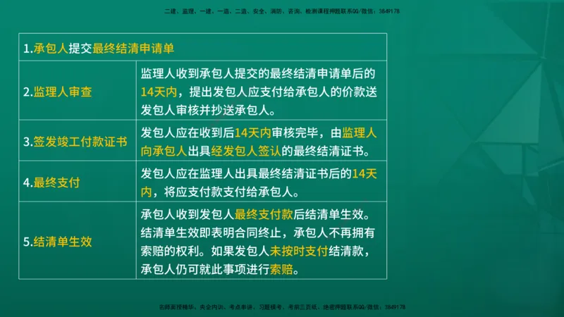 2026年监理《合同管理》精讲第6章在线版_监理工程师_2026年监理工程师SVIP_2026年监理合同管理SVIP_02-基础精讲✿高端面授✿深度强化_06.第六章建设工程施工合同管理