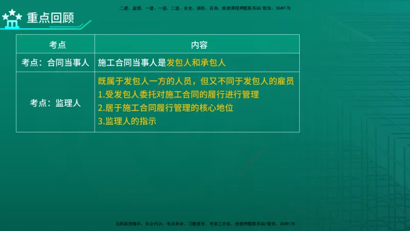 2026年监理《合同管理》精讲第6章在线版_监理工程师_2026年监理工程师SVIP_2026年监理合同管理SVIP_02-基础精讲✿高端面授✿深度强化_06.第六章建设工程施工合同管理
