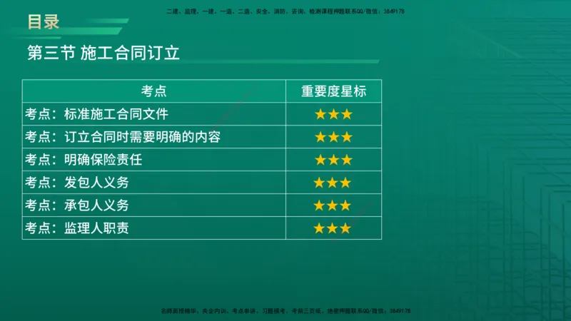 2026年监理《合同管理》精讲第6章在线版_监理工程师_2026年监理工程师SVIP_2026年监理合同管理SVIP_02-基础精讲✿高端面授✿深度强化_06.第六章建设工程施工合同管理