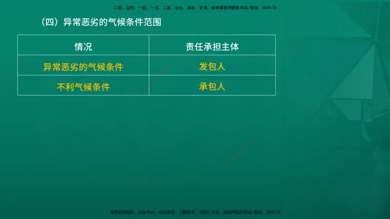 2026年监理《合同管理》精讲第6章在线版_监理工程师_2026年监理工程师SVIP_2026年监理合同管理SVIP_02-基础精讲✿高端面授✿深度强化_06.第六章建设工程施工合同管理