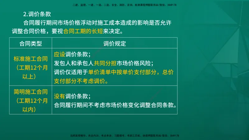 2026年监理《合同管理》精讲第6章在线版_监理工程师_2026年监理工程师SVIP_2026年监理合同管理SVIP_02-基础精讲✿高端面授✿深度强化_06.第六章建设工程施工合同管理