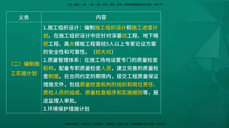 2026年监理《合同管理》精讲第6章在线版_监理工程师_2026年监理工程师SVIP_2026年监理合同管理SVIP_02-基础精讲✿高端面授✿深度强化_06.第六章建设工程施工合同管理