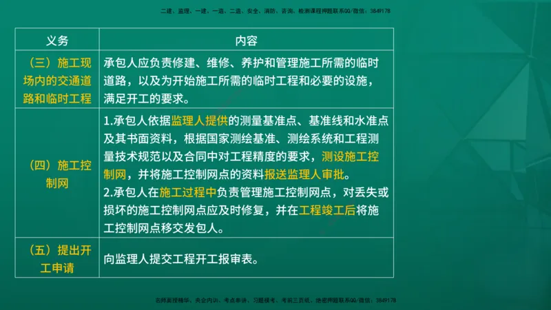 2026年监理《合同管理》精讲第6章在线版_监理工程师_2026年监理工程师SVIP_2026年监理合同管理SVIP_02-基础精讲✿高端面授✿深度强化_06.第六章建设工程施工合同管理