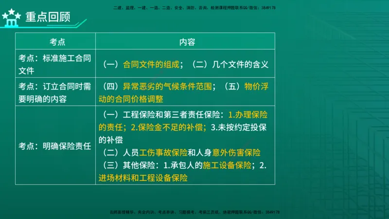 2026年监理《合同管理》精讲第6章在线版_监理工程师_2026年监理工程师SVIP_2026年监理合同管理SVIP_02-基础精讲✿高端面授✿深度强化_06.第六章建设工程施工合同管理
