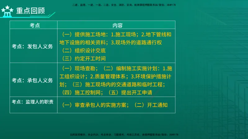2026年监理《合同管理》精讲第6章在线版_监理工程师_2026年监理工程师SVIP_2026年监理合同管理SVIP_02-基础精讲✿高端面授✿深度强化_06.第六章建设工程施工合同管理