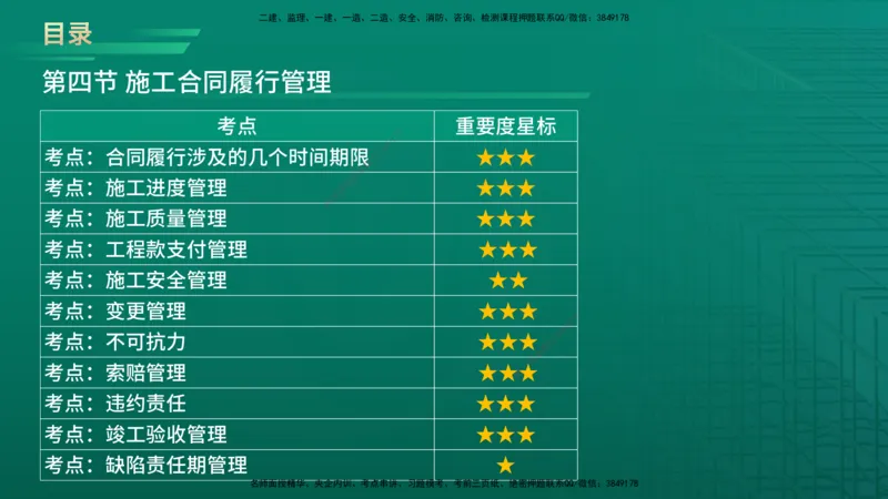 2026年监理《合同管理》精讲第6章在线版_监理工程师_2026年监理工程师SVIP_2026年监理合同管理SVIP_02-基础精讲✿高端面授✿深度强化_06.第六章建设工程施工合同管理