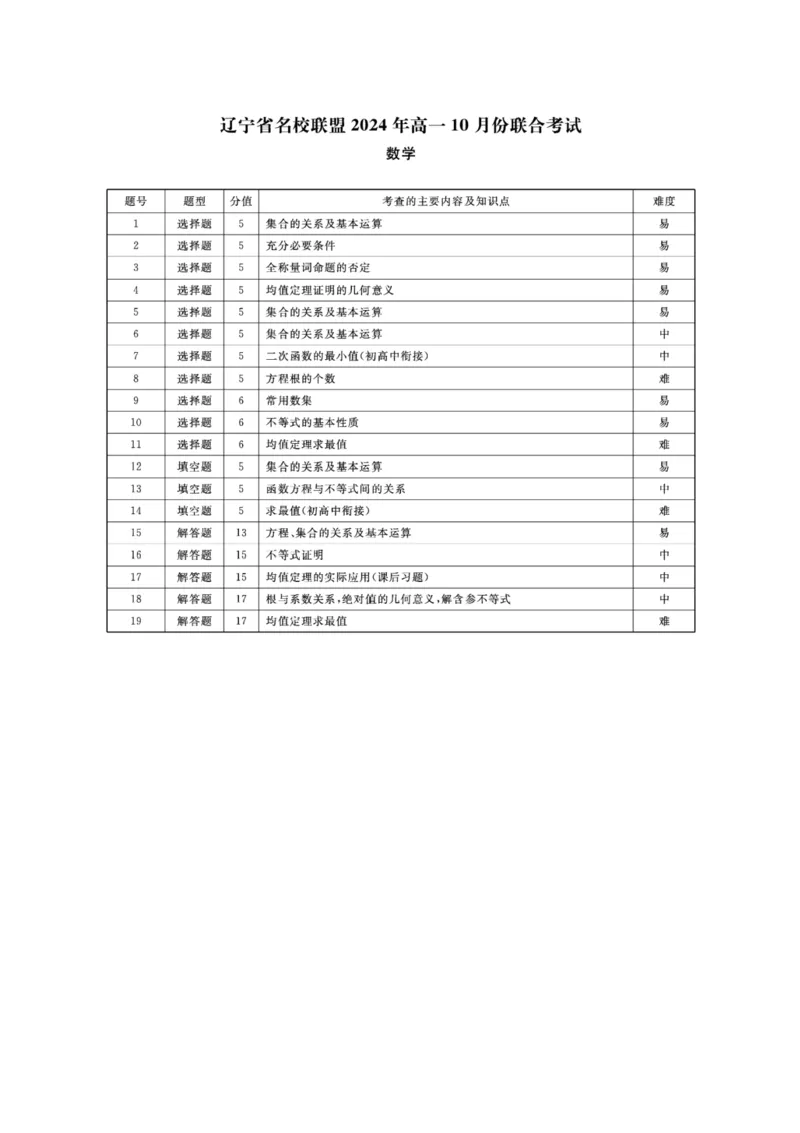 数学-辽宁省名校联盟2024年高一10月份联合考试_2024-2025高一（7-7月题库）_2024年10月试卷_1012辽宁省名校联盟2024年高一10月份联合考试