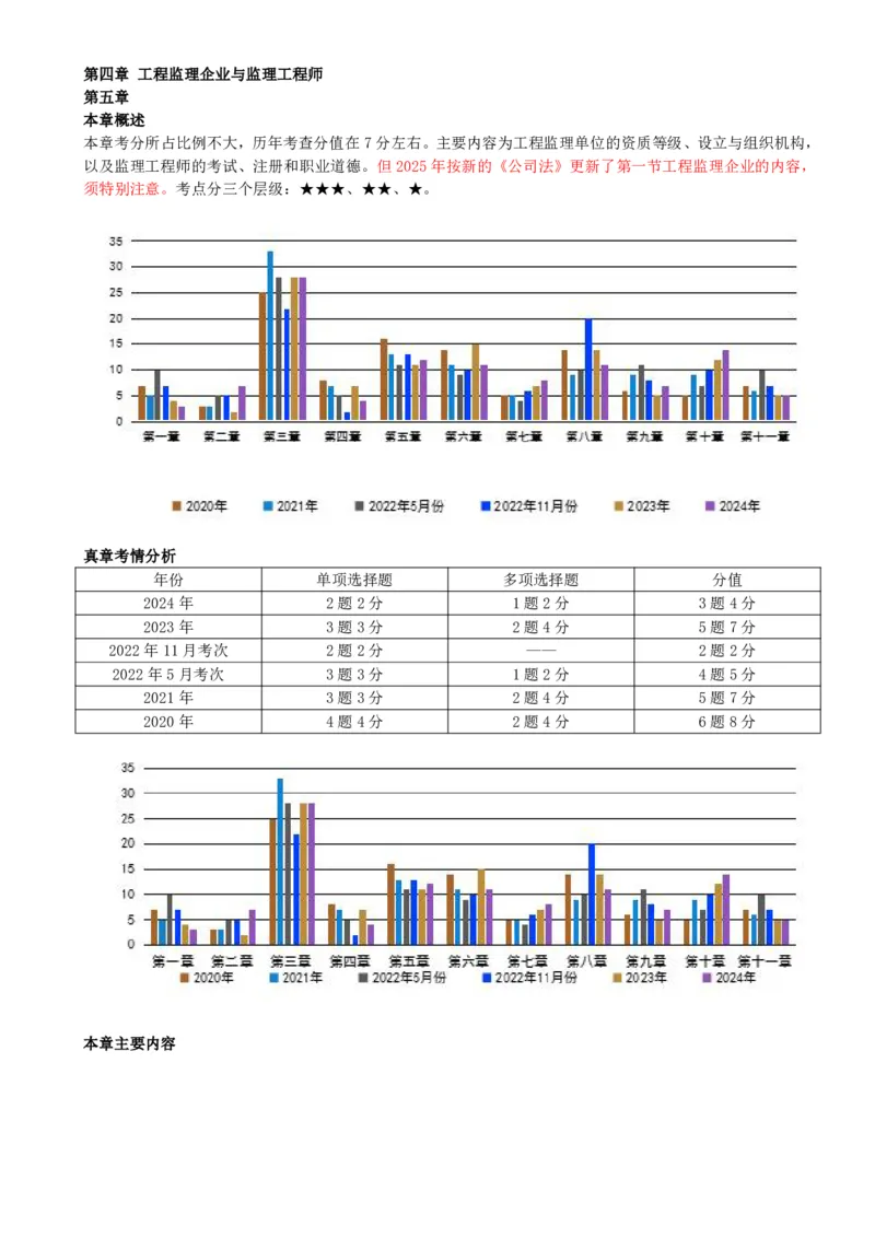 23-第四章-第一节-工程监理企业_监理工程师_2025监理工程师_2025年监理工程师SVIP_2025年监理概论法规SVIP_02-基础精讲✿高端面授✿深度强化_13-概论《教材精讲班》王竹梅ZD