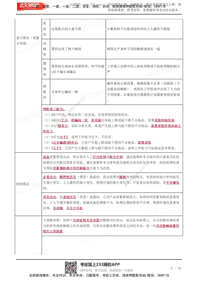 233-交通控制-历年高频真题考点汇总_监理工程师_2025监理工程师_2025年监理工程师SVIP_2025年监理交通控制SVIP_05-考前密训✿央企特训✿机构普押