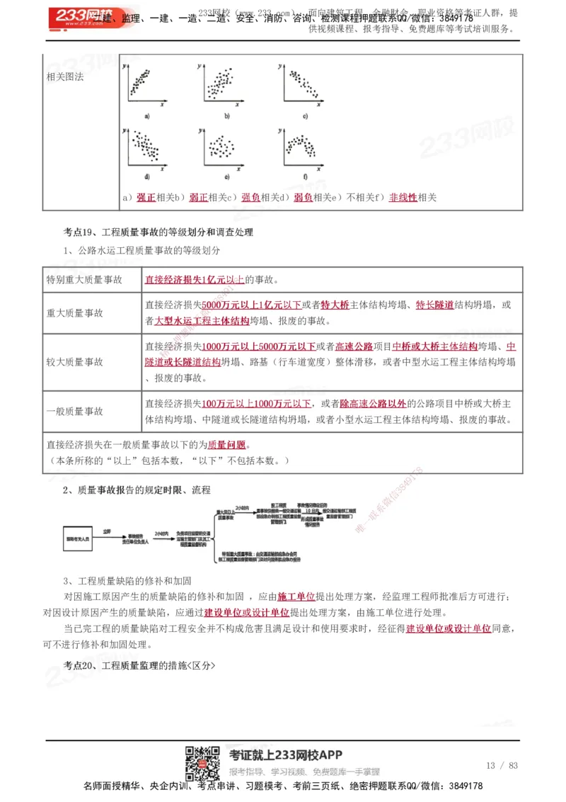 233-交通控制-历年高频真题考点汇总_监理工程师_2025监理工程师_2025年监理工程师SVIP_2025年监理交通控制SVIP_05-考前密训✿央企特训✿机构普押