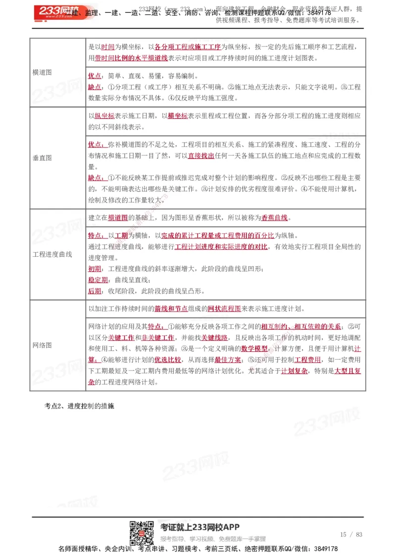 233-交通控制-历年高频真题考点汇总_监理工程师_2025监理工程师_2025年监理工程师SVIP_2025年监理交通控制SVIP_05-考前密训✿央企特训✿机构普押