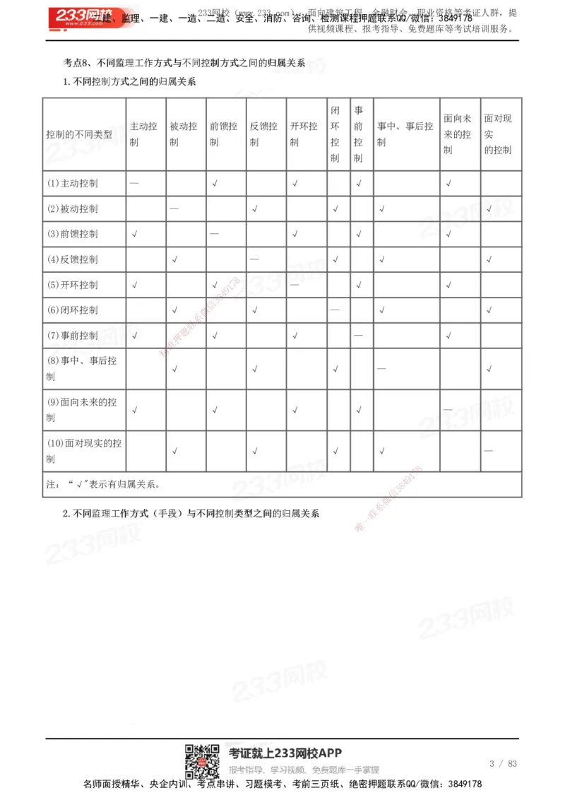 233-交通控制-历年高频真题考点汇总_监理工程师_2025监理工程师_2025年监理工程师SVIP_2025年监理交通控制SVIP_05-考前密训✿央企特训✿机构普押