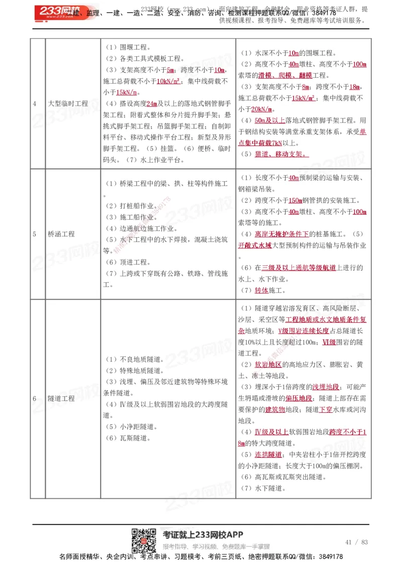 233-交通控制-历年高频真题考点汇总_监理工程师_2025监理工程师_2025年监理工程师SVIP_2025年监理交通控制SVIP_05-考前密训✿央企特训✿机构普押