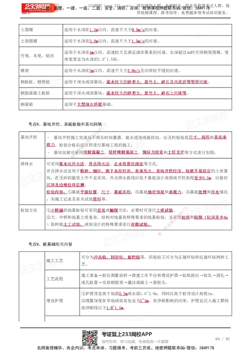 233-交通控制-历年高频真题考点汇总_监理工程师_2025监理工程师_2025年监理工程师SVIP_2025年监理交通控制SVIP_05-考前密训✿央企特训✿机构普押