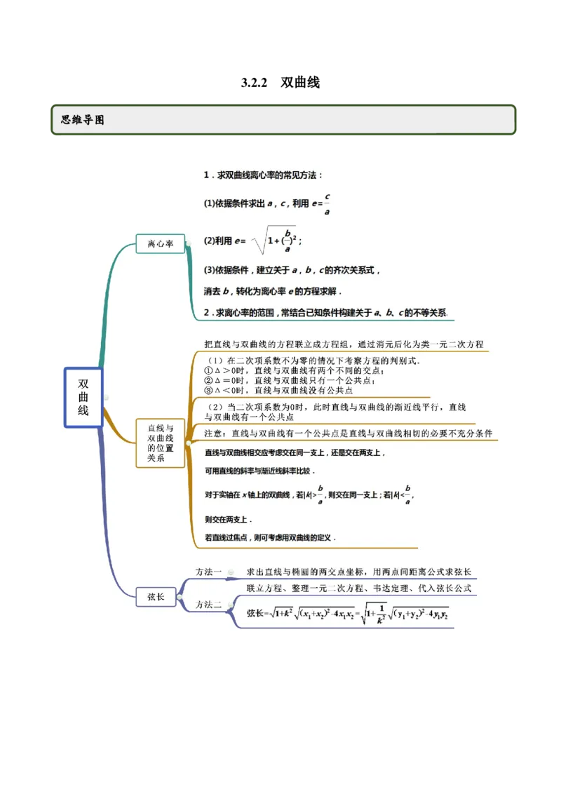 3.2.2双曲线（第二课时）（精讲）（解析版）_E015高中全科试卷_数学试题_选修1_02.同步练习_3.同步练习_3.2.2双曲线（第二课时）（精讲）