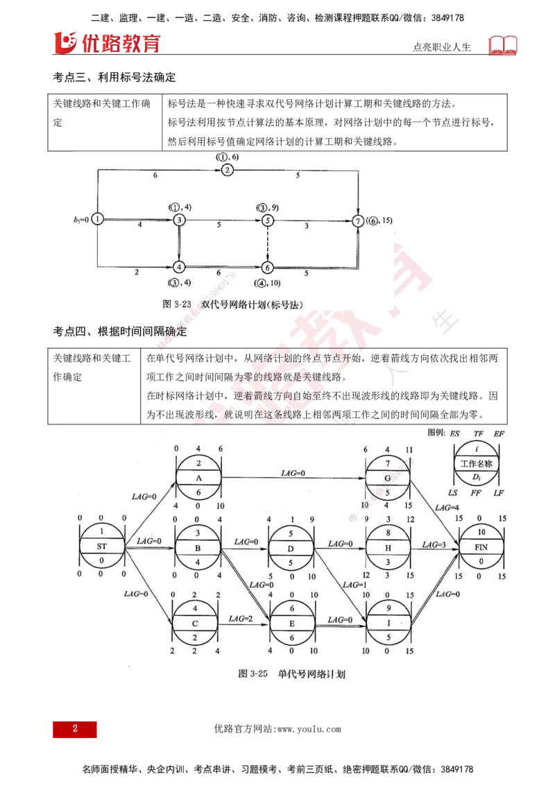 25年《案例分析（土建）》第25、26个知识点（在线版）(1)_监理工程师_2025监理工程师_2025年监理工程师SVIP_2025年监理土建案例SVIP_02-基础精讲✿高端面授✿深度强化