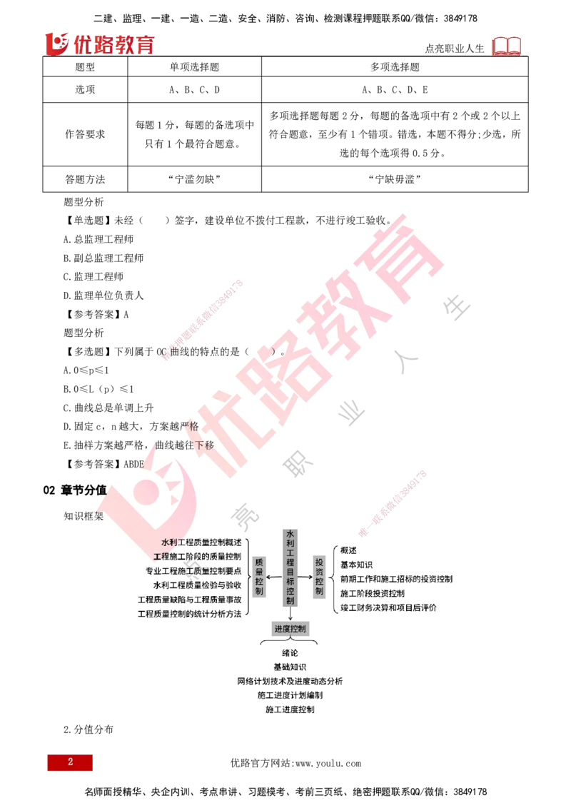 2026年监理《目标控制（水利）》导学讲义打印版_监理工程师_2026年监理工程师SVIP_2026年监理水利控制SVIP_02-基础精讲✿高端面授✿深度强化_00.导学_讲义