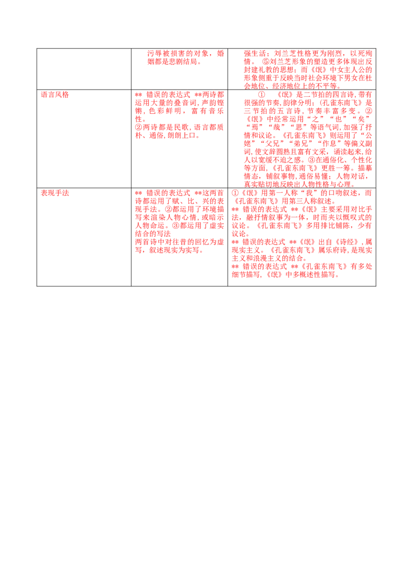 第01单元（B卷&middot;提升能力）-2021-2022学年高二语文同步单元AB卷（选择性必修下册）（解析版）_E015高中全科试卷_语文试题_选修下_5.新版高中语文试卷选择性必修下册_1.单元测试（42套）