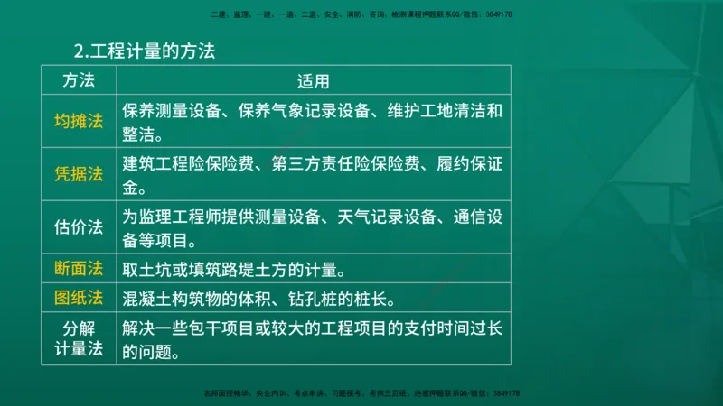 2026年监理《投资控制（土建）》第7章在线版_监理工程师_2026年监理工程师SVIP_2026年监理土建控制SVIP_02-基础精讲✿高端面授✿深度强化