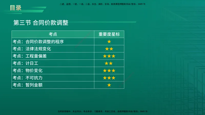 2026年监理《投资控制（土建）》第7章在线版_监理工程师_2026年监理工程师SVIP_2026年监理土建控制SVIP_02-基础精讲✿高端面授✿深度强化