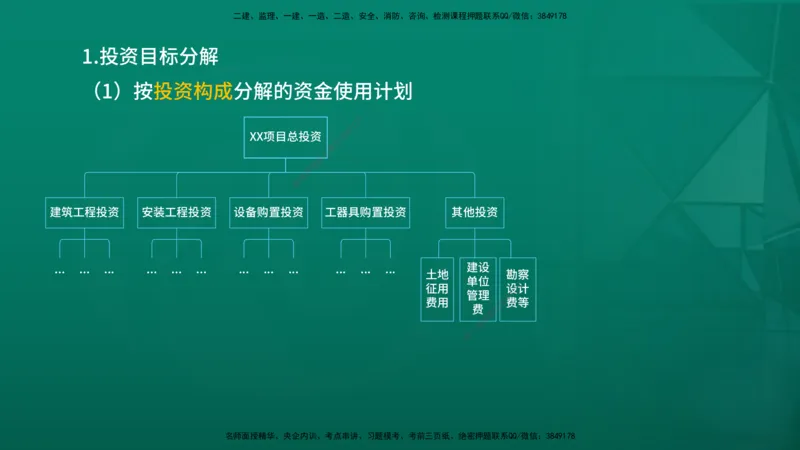2026年监理《投资控制（土建）》第7章在线版_监理工程师_2026年监理工程师SVIP_2026年监理土建控制SVIP_02-基础精讲✿高端面授✿深度强化