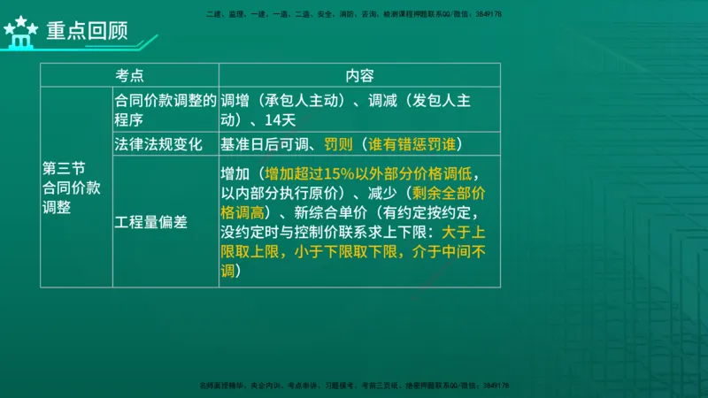2026年监理《投资控制（土建）》第7章在线版_监理工程师_2026年监理工程师SVIP_2026年监理土建控制SVIP_02-基础精讲✿高端面授✿深度强化