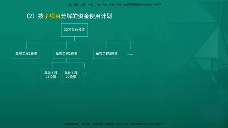 2026年监理《投资控制（土建）》第7章在线版_监理工程师_2026年监理工程师SVIP_2026年监理土建控制SVIP_02-基础精讲✿高端面授✿深度强化