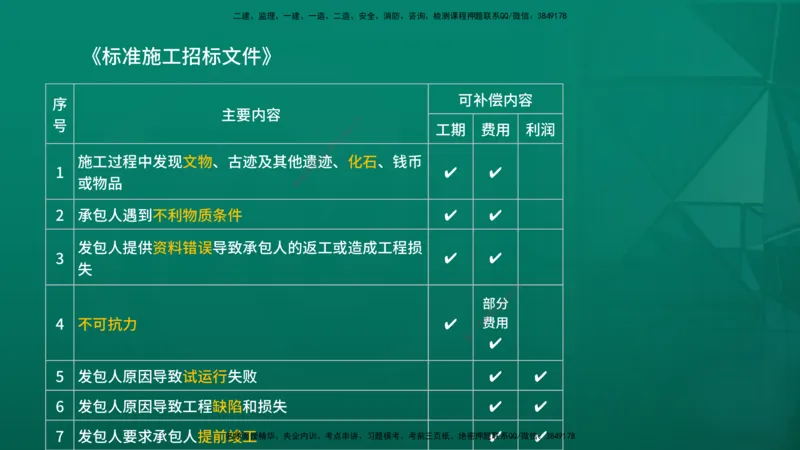 2026年监理《投资控制（土建）》第7章在线版_监理工程师_2026年监理工程师SVIP_2026年监理土建控制SVIP_02-基础精讲✿高端面授✿深度强化