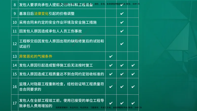 2026年监理《投资控制（土建）》第7章在线版_监理工程师_2026年监理工程师SVIP_2026年监理土建控制SVIP_02-基础精讲✿高端面授✿深度强化