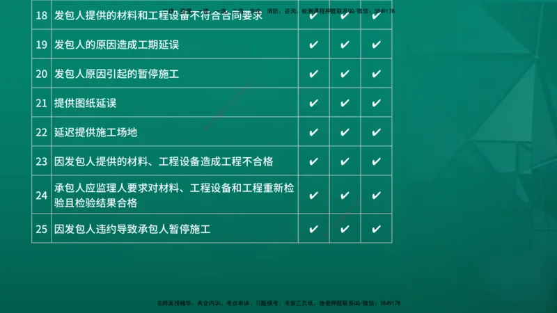 2026年监理《投资控制（土建）》第7章在线版_监理工程师_2026年监理工程师SVIP_2026年监理土建控制SVIP_02-基础精讲✿高端面授✿深度强化