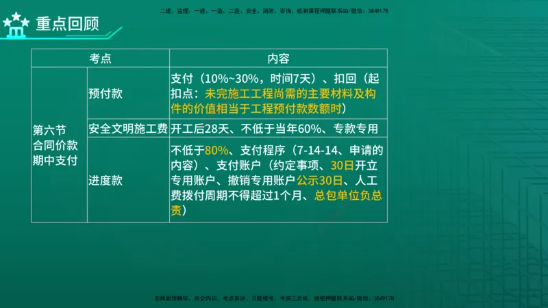 2026年监理《投资控制（土建）》第7章在线版_监理工程师_2026年监理工程师SVIP_2026年监理土建控制SVIP_02-基础精讲✿高端面授✿深度强化